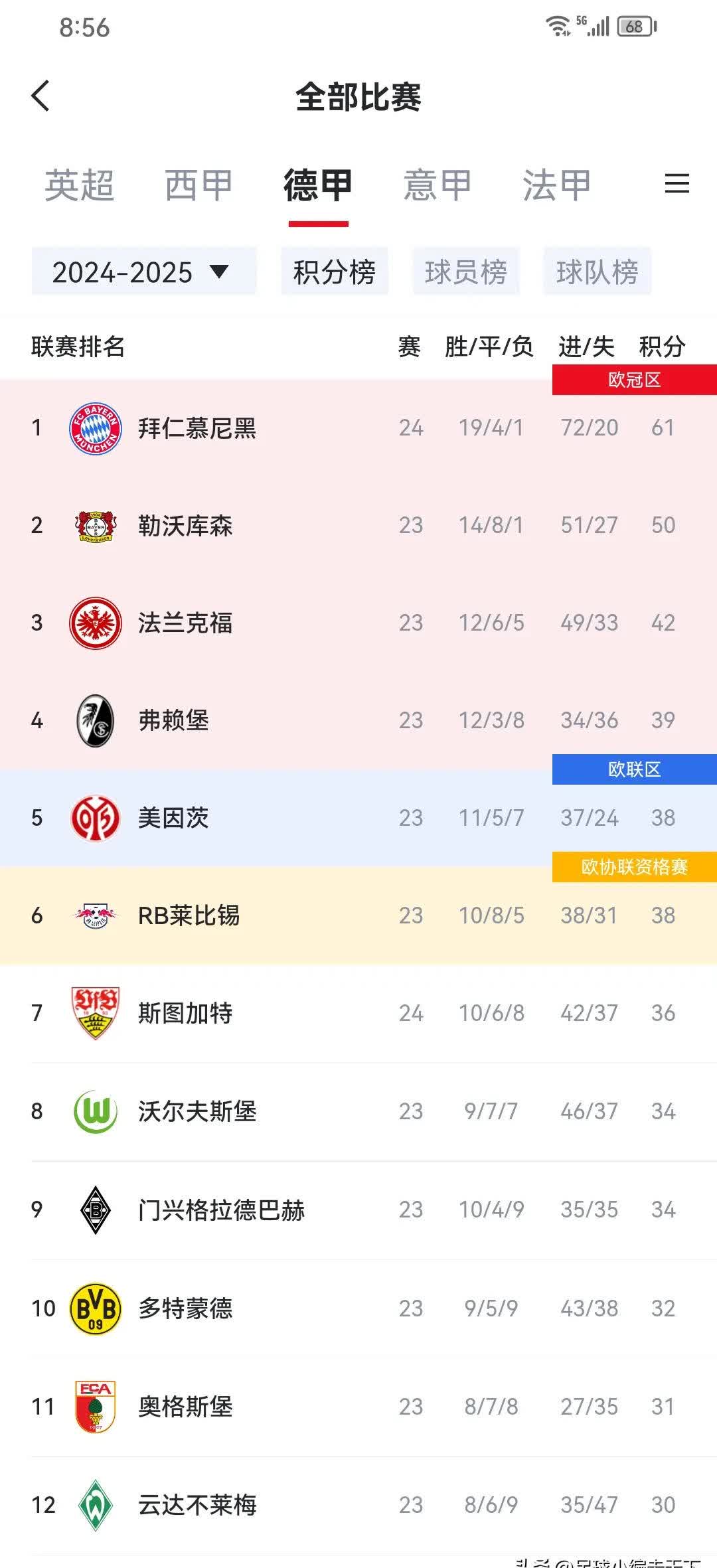 凯恩巅峰对决，Scout与90激战DWG分钟，回归赛场胜负难料！